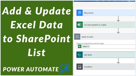Hi, I have a Sharepoint List that I populate using a Flow from Excel. . How to update sharepoint list from excel using vba